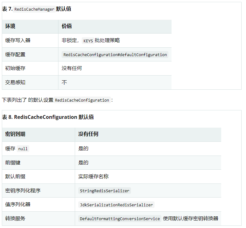 Spring认证中国教育管理中心-Spring Data Redis框架教程二