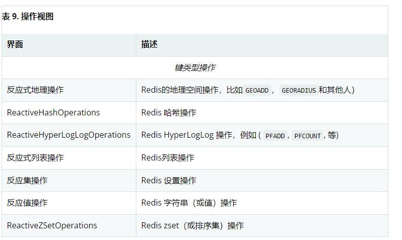 Spring认证中国教育管理中心-Spring Data Redis框架教程三