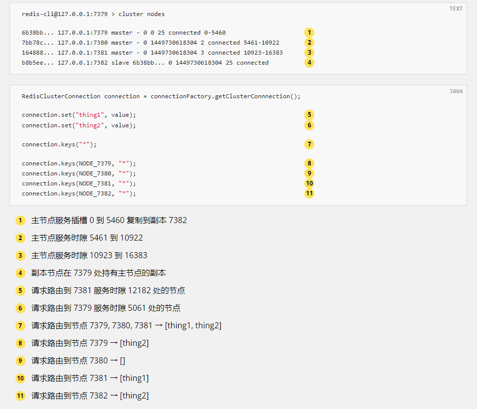 Spring认证中国教育管理中心-Spring Data Redis框架教程三