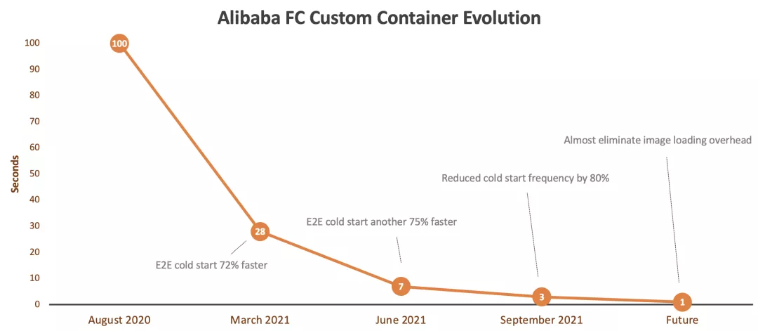 (以某一镜像为例)
