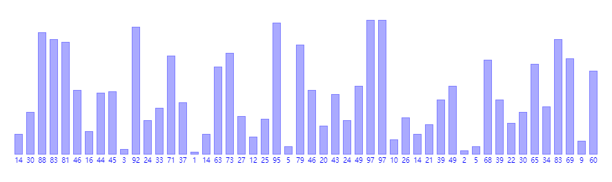 Python 实现经典算法之希尔排序