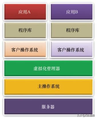 容器 - DevOps 开发运维训练营