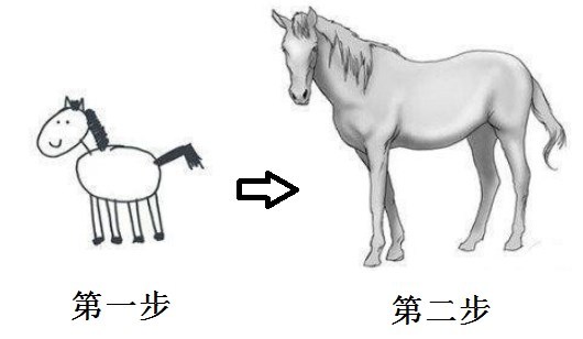 如何有效阅读C++圣经——《c++ primer》