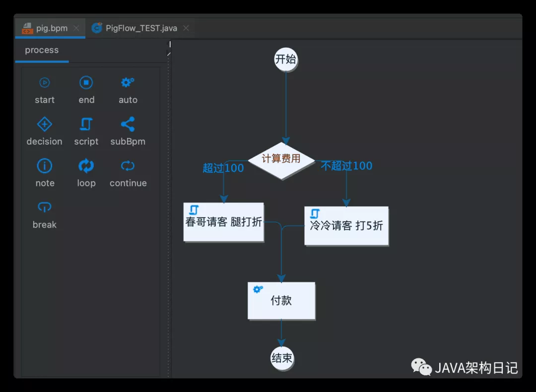 干掉 activity 、flowable,阿里开源流程引擎