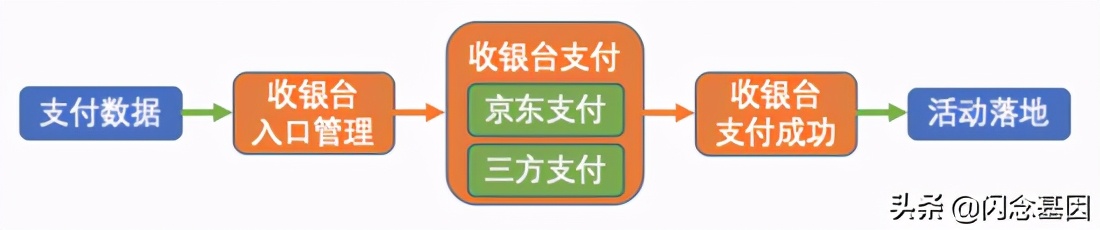 京东移动端收银台业务与架构 之 H5跨平台