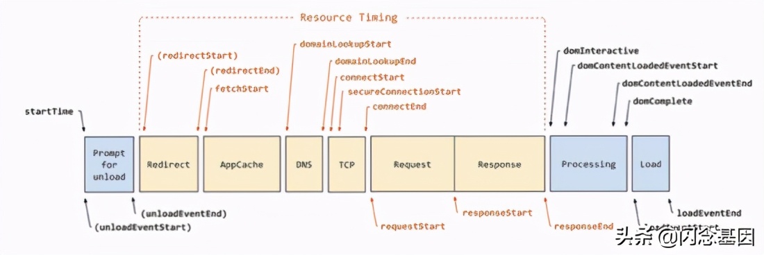 京东移动端收银台业务与架构 之 H5跨平台