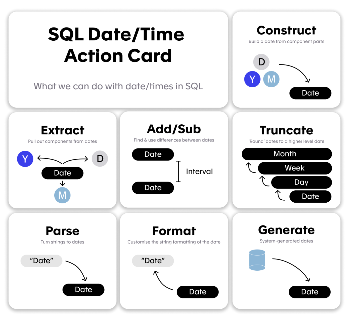 SQL从优秀到卓越：第2部分
