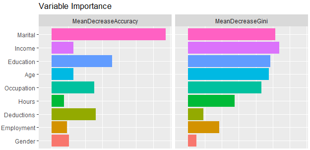 R语言数据挖掘实践——Rattle模型评估案例实战