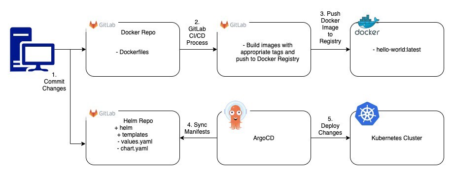 数据平台,在Kubernetes上的部署数据栈