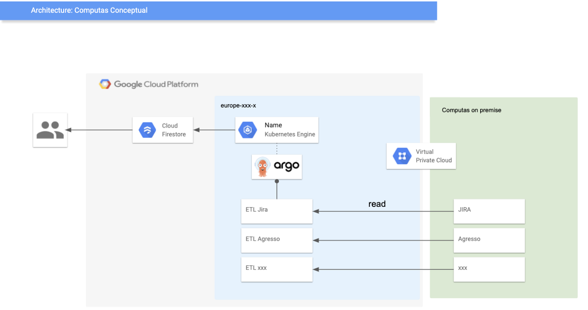 Argo工作流可替代Cloud Composer