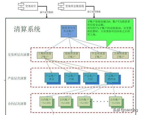 基于MongoDB的清算系统在期货行业的应用研究