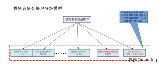 基于MongoDB的清算系统在期货行业的应用研究