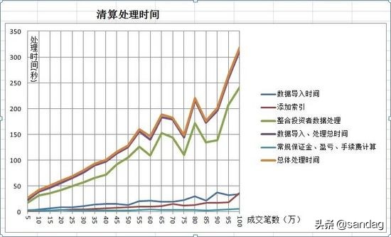 基于MongoDB的清算系统在期货行业的应用研究