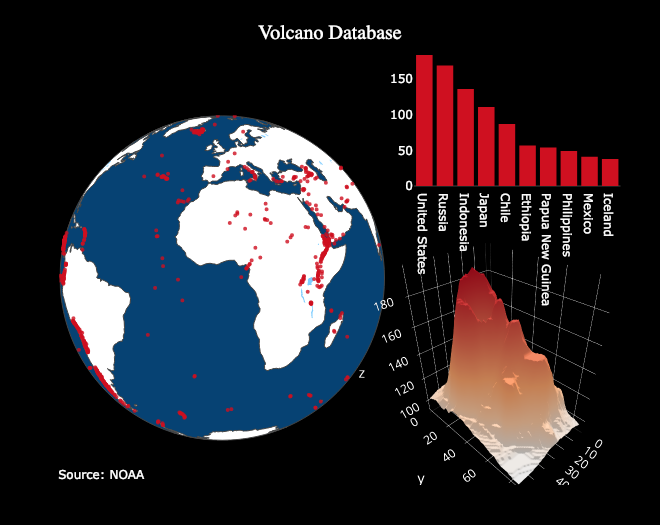 关于Python编程和机器学习的10篇文章