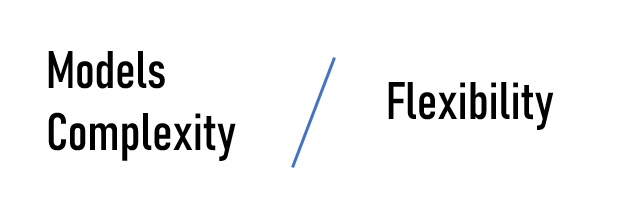 您应该使用无代码AI平台吗?限制与机会