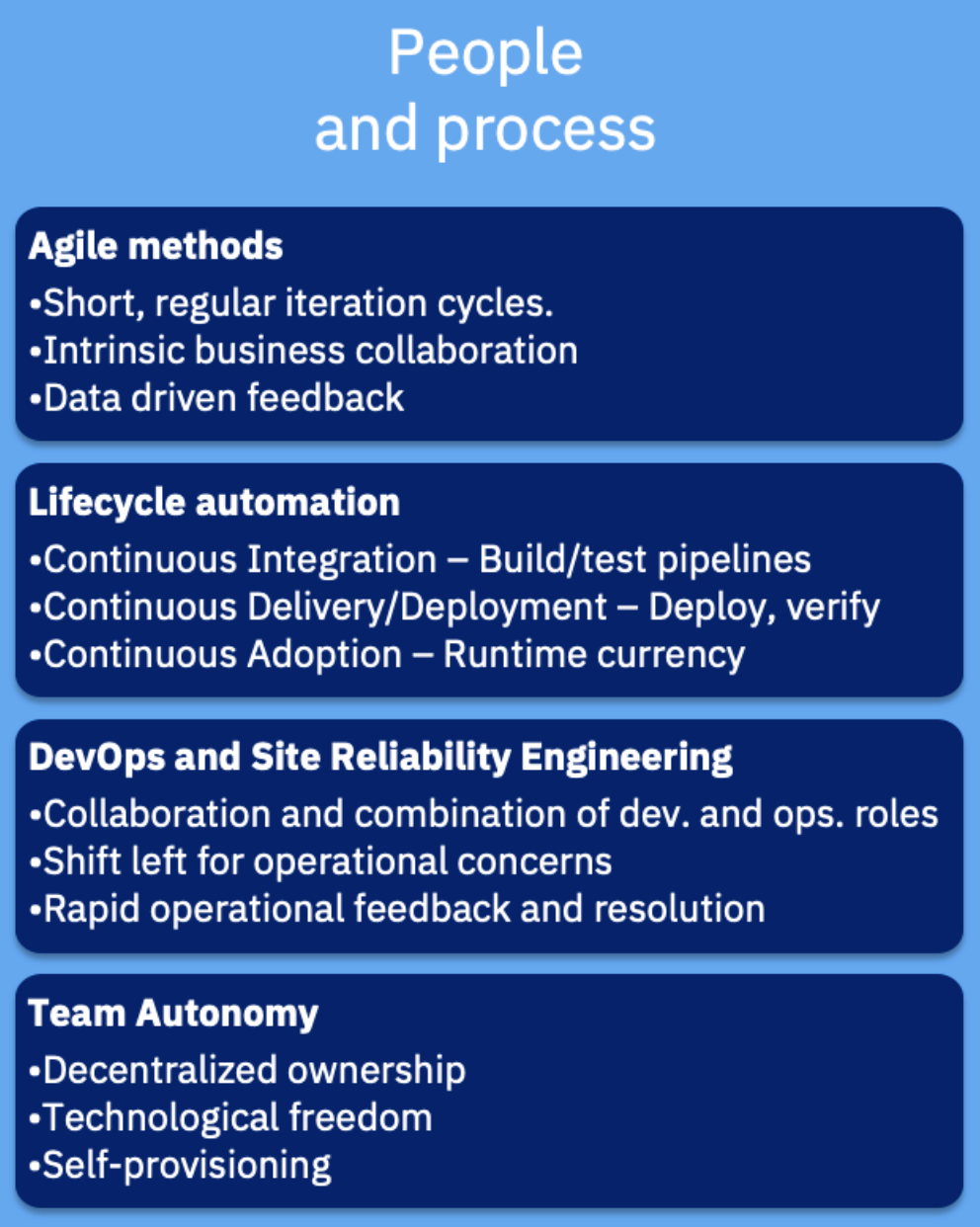 如何做到云原生:人员和流程角度