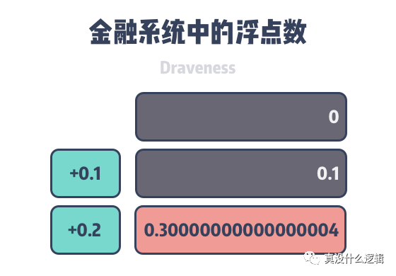 为什么 0.1 + 0.2=0.3,原来你不知道