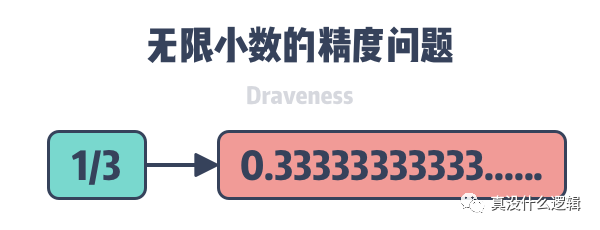 为什么 0.1 + 0.2=0.3,原来你不知道