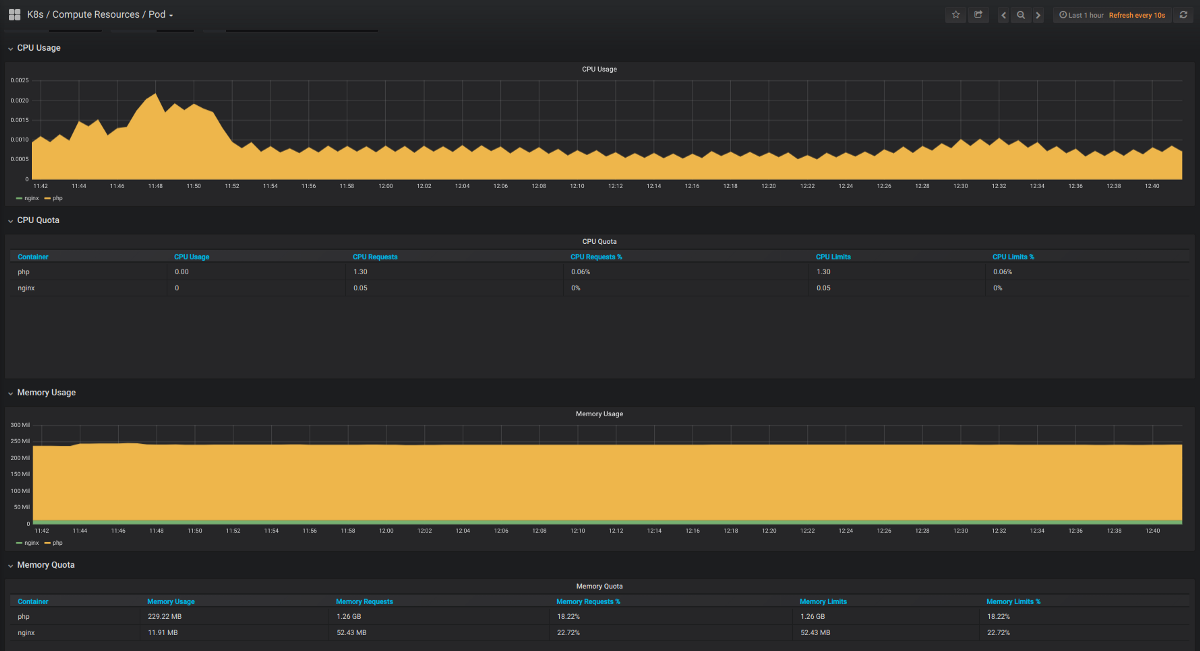 Kubernetes计算资源管理