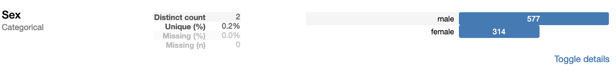 使用Pandas-Profiling加快探索性数据分析的速度