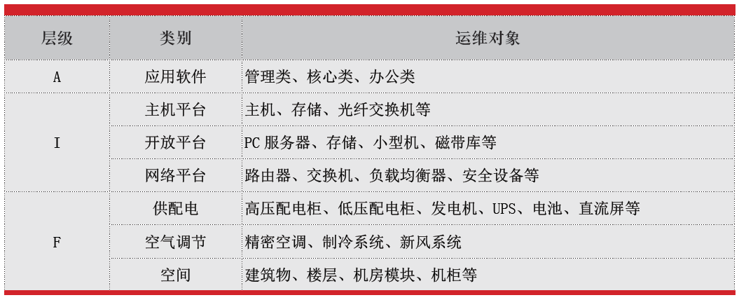 数据中心机房IT硬件管理知识图谱模型的应用路径探索