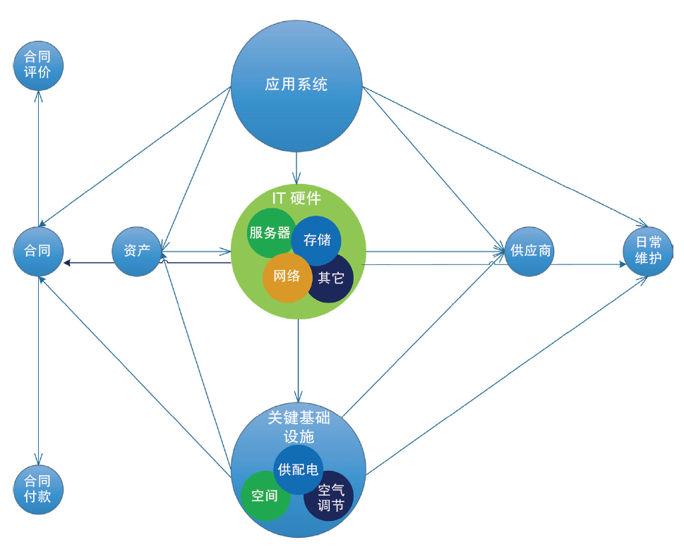 数据中心机房IT硬件管理知识图谱模型的应用路径探索