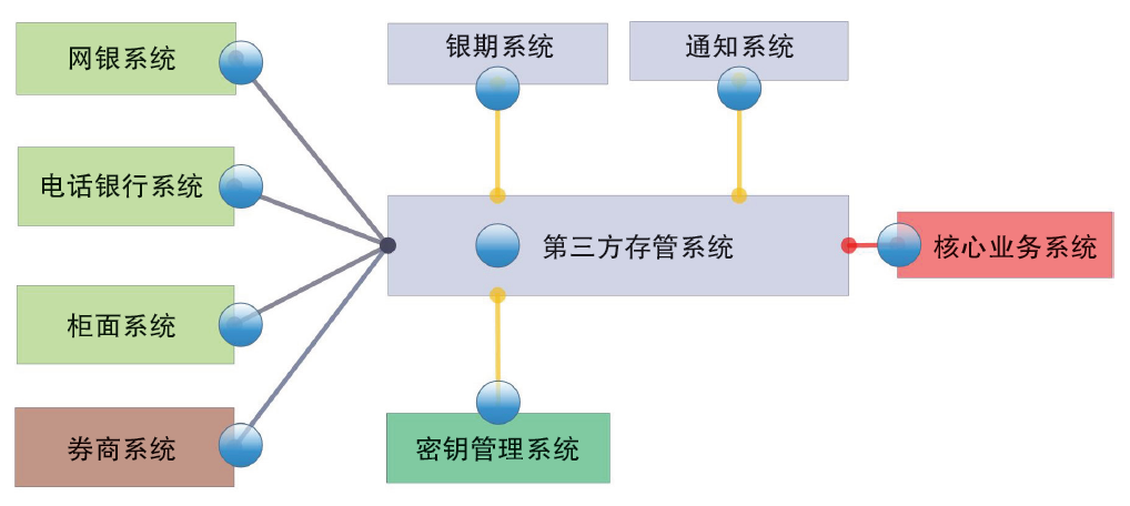 数据中心机房IT硬件管理知识图谱模型的应用路径探索