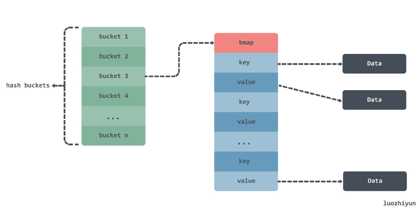 后台开发干货:教你打造高性能的 Go 缓存库