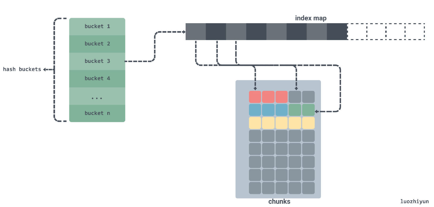 后台开发干货:教你打造高性能的 Go 缓存库