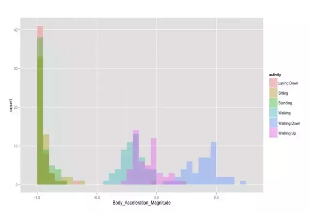 独家|手把手教随机森林