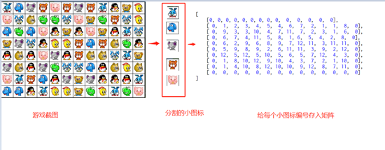 用Python做一个游戏辅助脚本,完整思路!这算一个项目嘛?