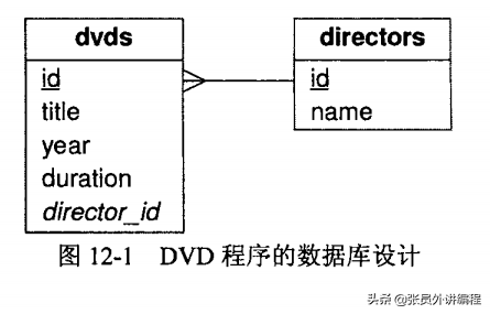 后端编程Python3-数据库编程