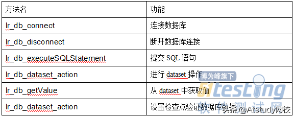 如何快速入门数据库性能测试?5大性能测试常用工具对比分析