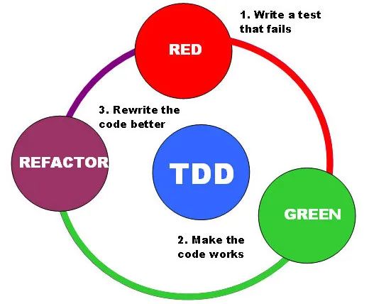 我和怜悯之神的对话：关于软件测试的问与答 | IDCF