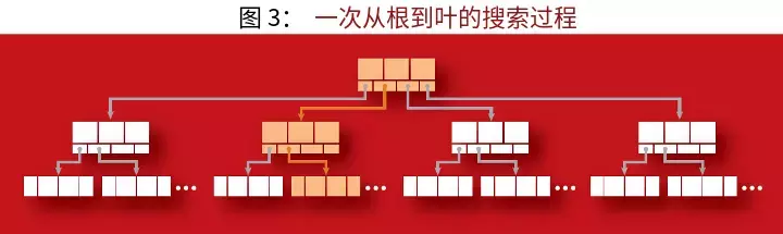支撑现代分布式存储系统的算法