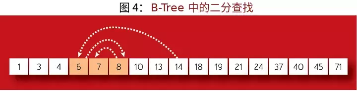 支撑现代分布式存储系统的算法