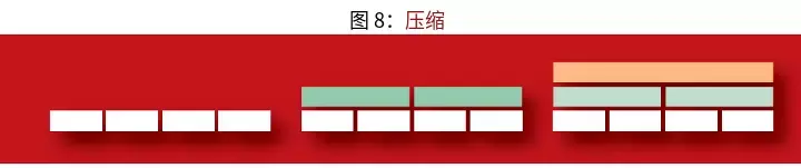 支撑现代分布式存储系统的算法