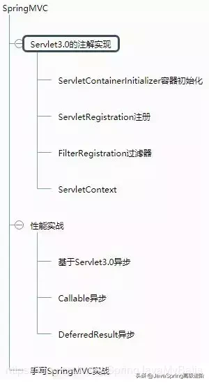 经过多次总结后给初中级Java工程师准备的一些面试题(面试整理)