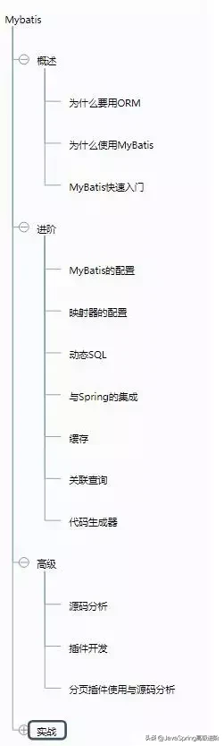 经过多次总结后给初中级Java工程师准备的一些面试题(面试整理)