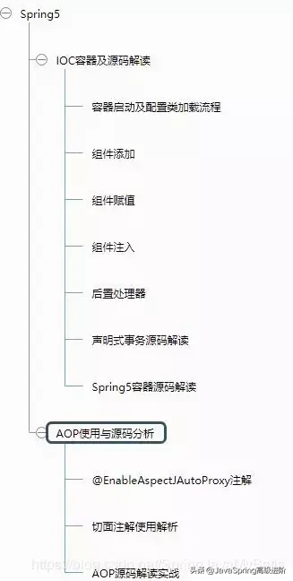 经过多次总结后给初中级Java工程师准备的一些面试题(面试整理)