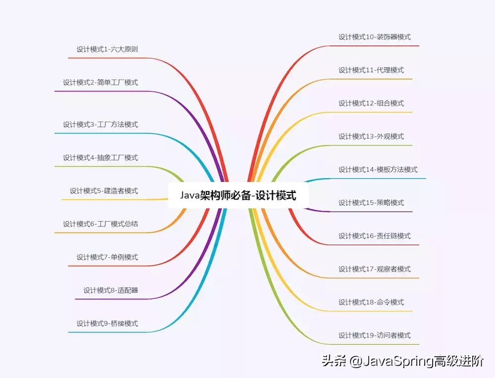 经过多次总结后给初中级Java工程师准备的一些面试题(面试整理)