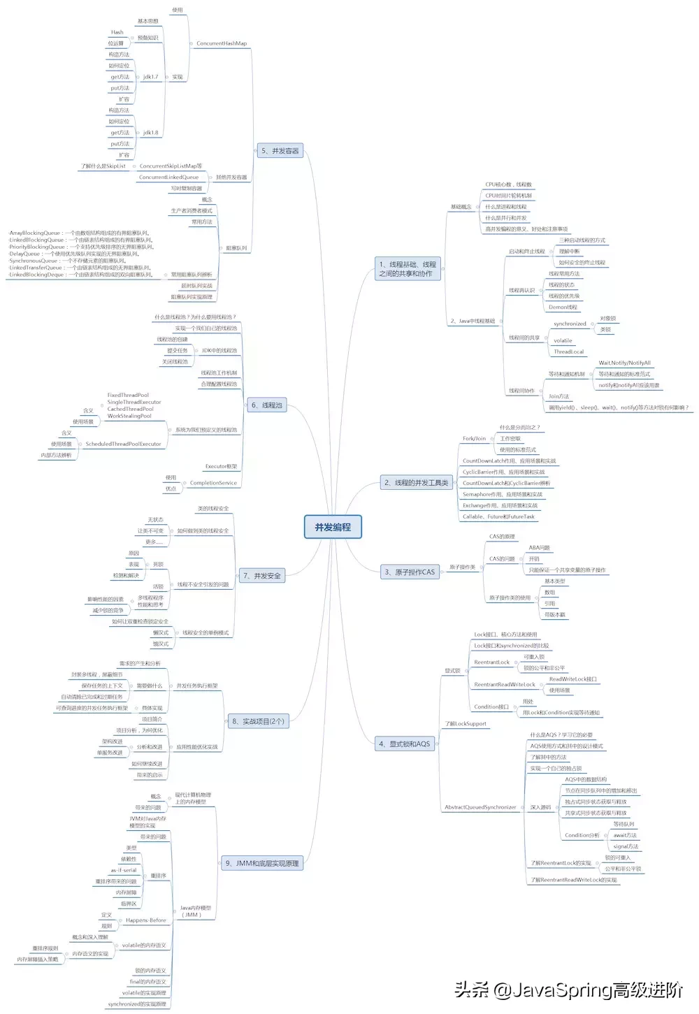 经过多次总结后给初中级Java工程师准备的一些面试题(面试整理)