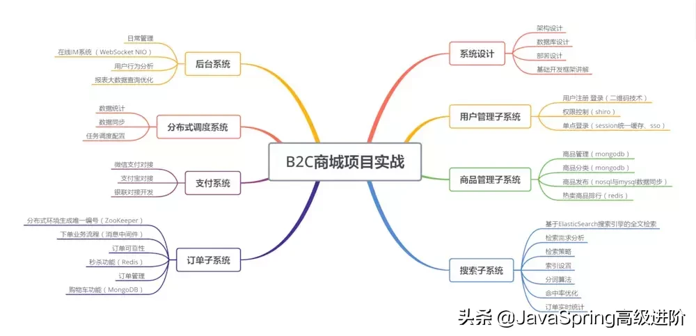 经过多次总结后给初中级Java工程师准备的一些面试题(面试整理)