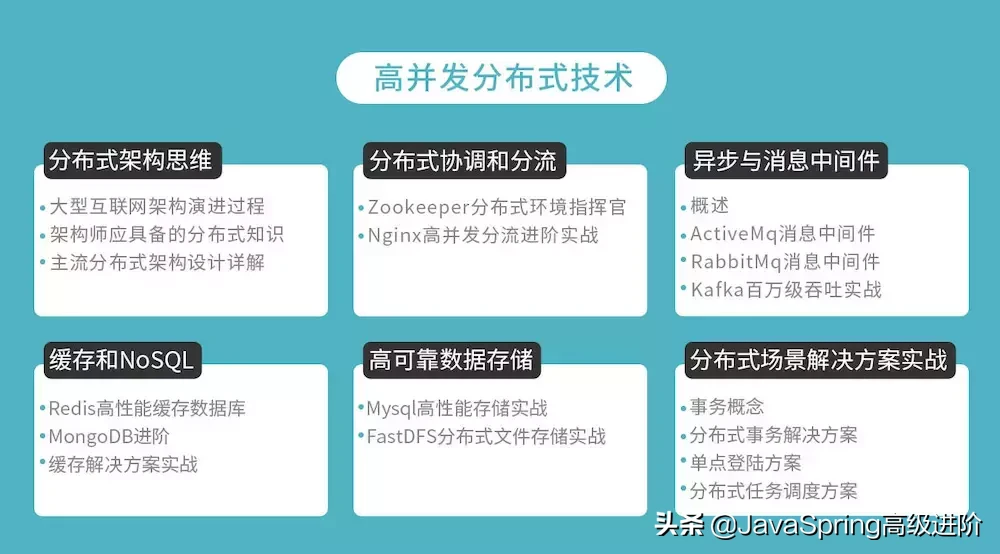 经过多次总结后给初中级Java工程师准备的一些面试题(面试整理)