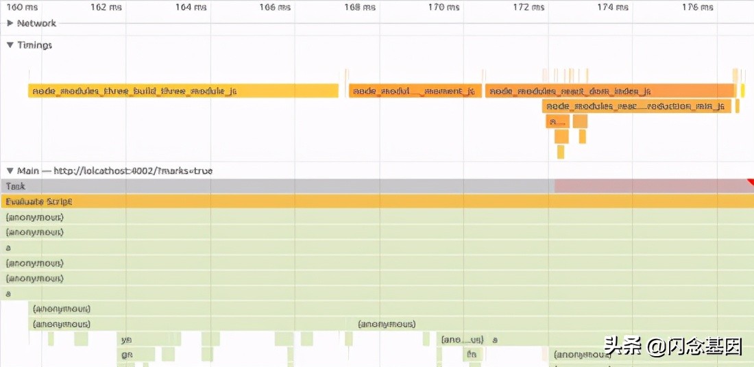 JavaScript 调优:如何处理 bundle 大小