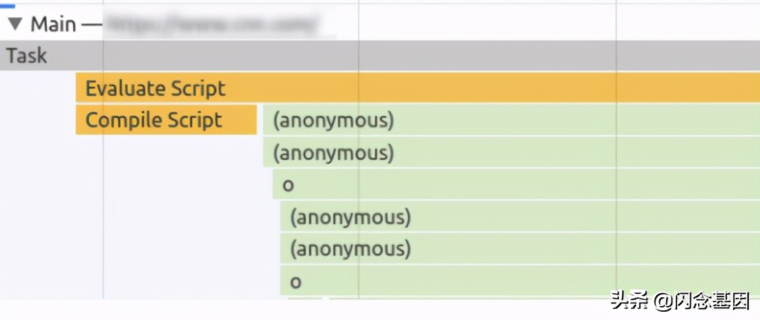 JavaScript 调优:如何处理 bundle 大小
