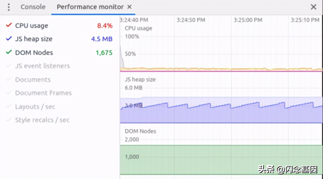 JavaScript 调优:如何处理 bundle 大小