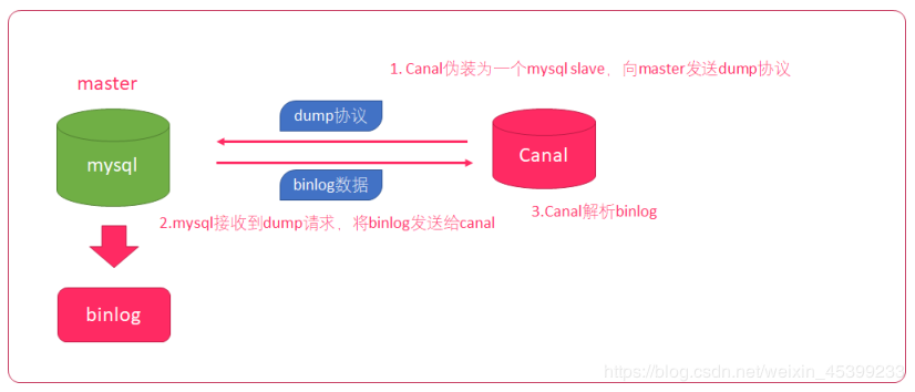 高并发场景下,百万级订单量系统的分库分表重构经历