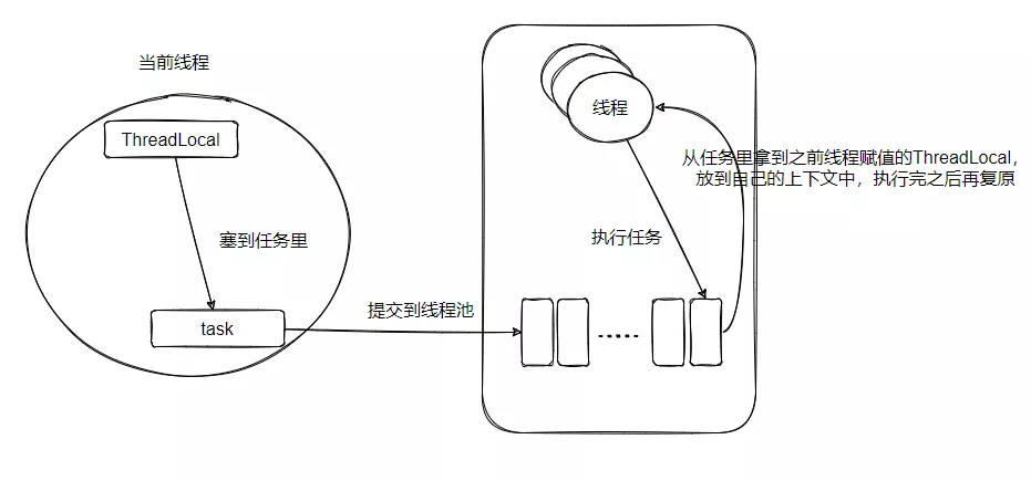 ThreadLocal的短板,我TTL来补