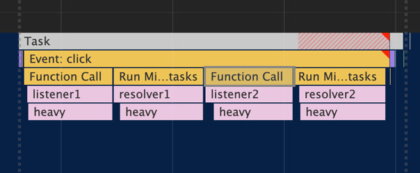 深刻认识:事件循环 Microtasks (微任务) 的运行时机——探索v8源码